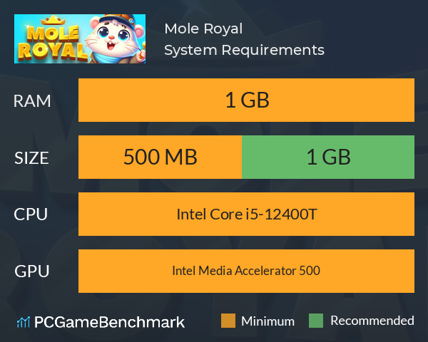 Mole Royal System Requirements PC Graph - Can I Run Mole Royal Mole Royal System Requirements PC Graph - Can I Run Mole Royal