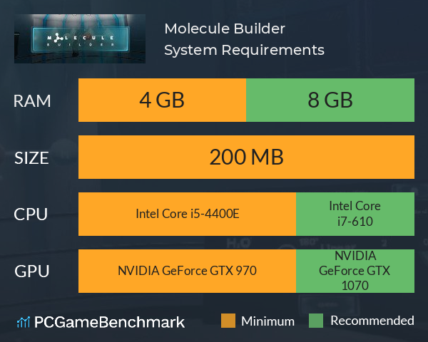 Molecule Builder System Requirements PC Graph - Can I Run Molecule Builder Molecule Builder System Requirements PC Graph - Can I Run Molecule Builder