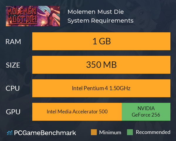 Molemen Must Die! System Requirements PC Graph - Can I Run Molemen Must Die! Molemen Must Die! System Requirements PC Graph - Can I Run Molemen Must Die!