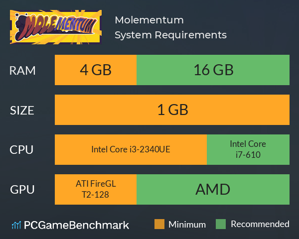 Molementum System Requirements PC Graph - Can I Run Molementum Molementum System Requirements PC Graph - Can I Run Molementum