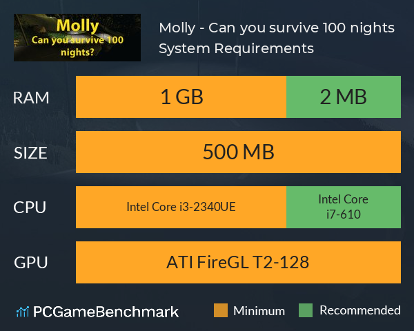 Molly - Can you survive 100 nights? System Requirements PC Graph - Can I Run Molly - Can you survive 100 nights?