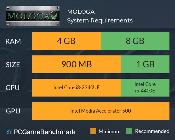 MOLOGA System Requirements PC Graph - Can I Run MOLOGA