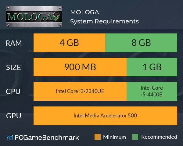 MOLOGA System Requirements PC Graph - Can I Run MOLOGA MOLOGA System Requirements PC Graph - Can I Run MOLOGA