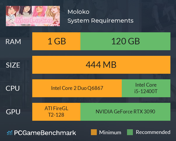 Moloko System Requirements PC Graph - Can I Run Moloko Moloko System Requirements PC Graph - Can I Run Moloko