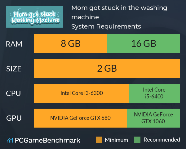 Mom got stuck in the washing machine System Requirements PC Graph - Can I Run Mom got stuck in the washing machine Mom got stuck in the washing machine System Requirements PC Graph - Can I Run Mom got stuck in the washing machine