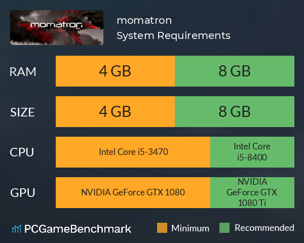 momatron System Requirements PC Graph - Can I Run momatron momatron System Requirements PC Graph - Can I Run momatron