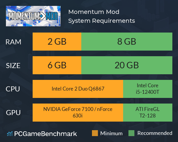 Momentum Mod System Requirements PC Graph - Can I Run Momentum Mod Momentum Mod System Requirements PC Graph - Can I Run Momentum Mod