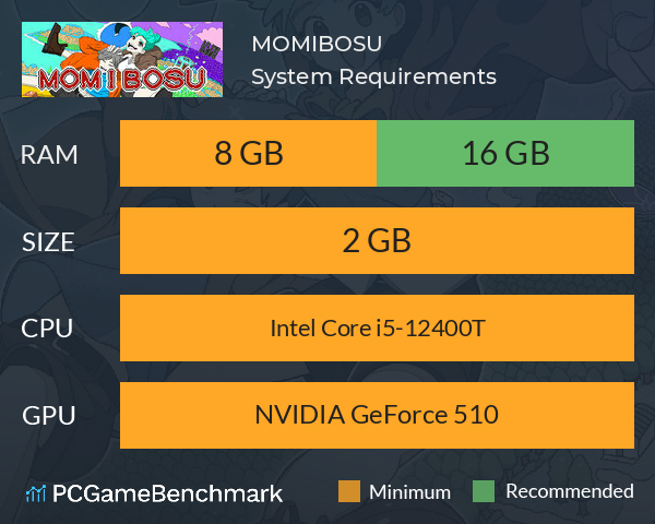 MOMIBOSU System Requirements PC Graph - Can I Run MOMIBOSU MOMIBOSU System Requirements PC Graph - Can I Run MOMIBOSU