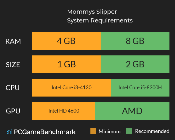 Mommy’s Slipper System Requirements PC Graph - Can I Run Mommy’s Slipper Mommy’s Slipper System Requirements PC Graph - Can I Run Mommy’s Slipper