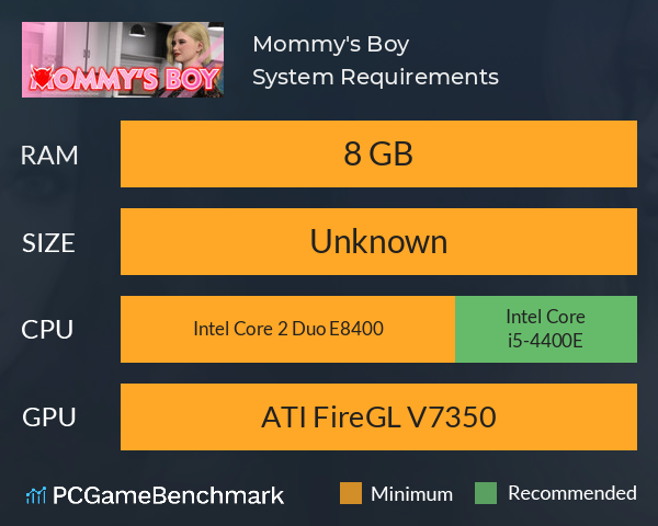 Mommy's Boy System Requirements PC Graph - Can I Run Mommy's Boy