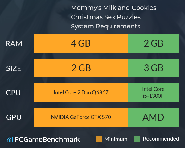 Mommy's Milk and Cookies - Christmas Sex Puzzles System Requirements PC Graph - Can I Run Mommy's Milk and Cookies - Christmas Sex Puzzles Mommy's Milk and Cookies - Christmas Sex Puzzles System Requirements PC Graph - Can I Run Mommy's Milk and Cookies - Christmas Sex Puzzles