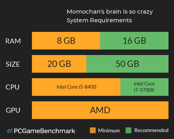 Momochan's brain is so crazy! System Requirements PC Graph - Can I Run Momochan's brain is so crazy! Momochan's brain is so crazy! System Requirements PC Graph - Can I Run Momochan's brain is so crazy!