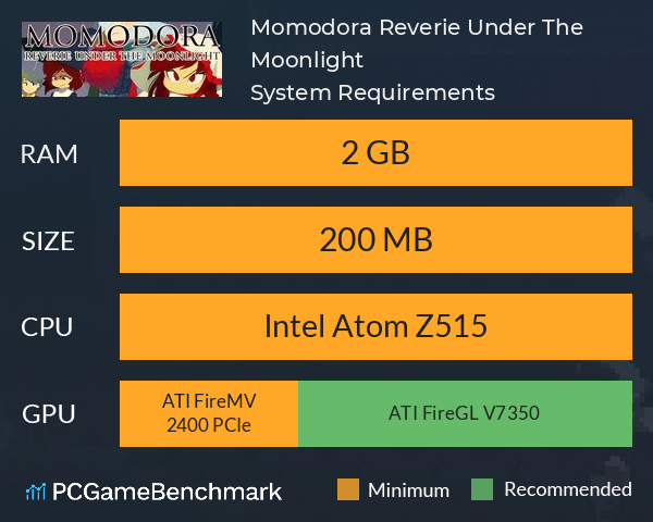 Momodora: Reverie Under The Moonlight System Requirements PC Graph - Can I Run Momodora: Reverie Under The Moonlight