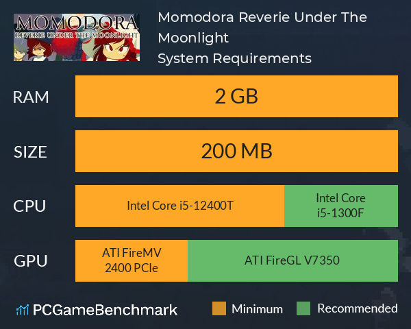 Momodora: Reverie Under The Moonlight System Requirements PC Graph - Can I Run Momodora: Reverie Under The Moonlight Momodora: Reverie Under The Moonlight System Requirements PC Graph - Can I Run Momodora: Reverie Under The Moonlight