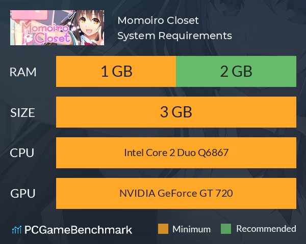 Momoiro Closet System Requirements PC Graph - Can I Run Momoiro Closet
