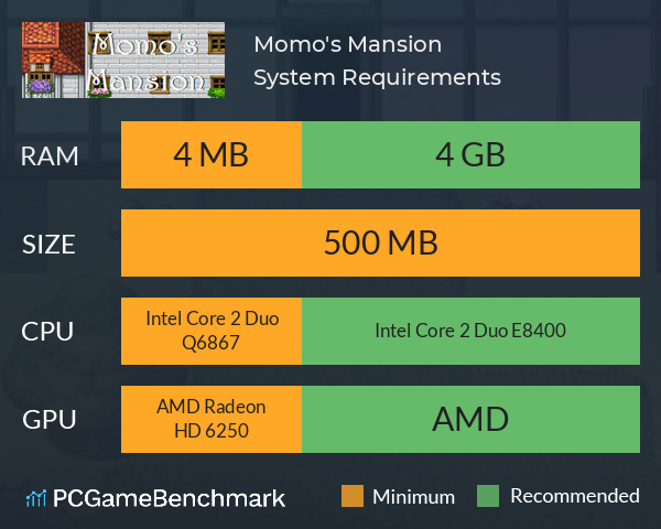 Momo's Mansion System Requirements PC Graph - Can I Run Momo's Mansion Momo's Mansion System Requirements PC Graph - Can I Run Momo's Mansion
