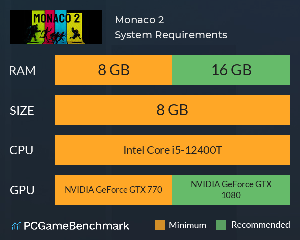 Monaco 2 System Requirements PC Graph - Can I Run Monaco 2 Monaco 2 System Requirements PC Graph - Can I Run Monaco 2