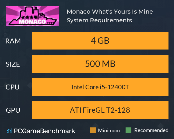 Monaco: What's Yours Is Mine System Requirements PC Graph - Can I Run Monaco: What's Yours Is Mine