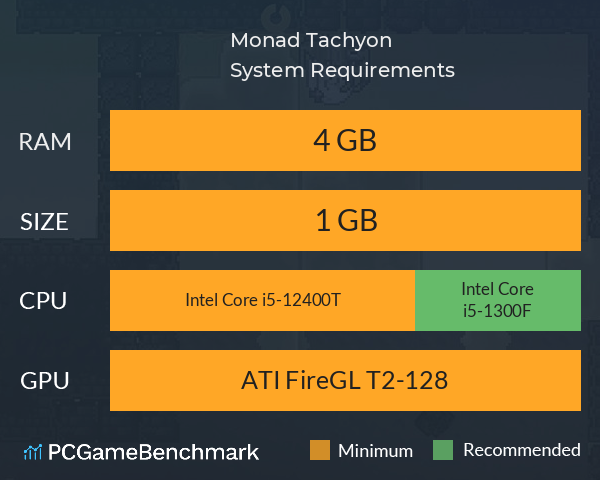 Monad Tachyon System Requirements PC Graph - Can I Run Monad Tachyon Monad Tachyon System Requirements PC Graph - Can I Run Monad Tachyon