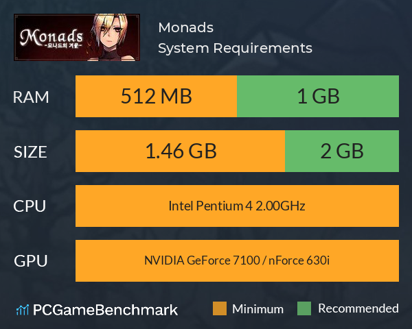 Monads System Requirements PC Graph - Can I Run Monads Monads System Requirements PC Graph - Can I Run Monads