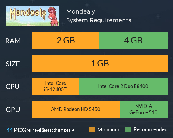 Mondealy System Requirements PC Graph - Can I Run Mondealy