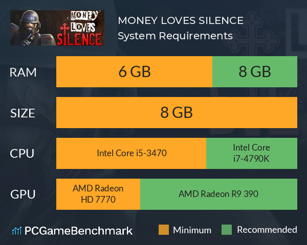 MONEY LOVES SILENCE System Requirements PC Graph - Can I Run MONEY LOVES SILENCE