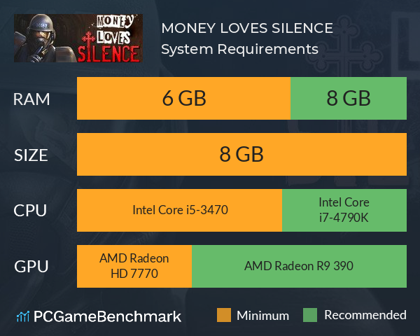 MONEY LOVES SILENCE System Requirements PC Graph - Can I Run MONEY LOVES SILENCE MONEY LOVES SILENCE System Requirements PC Graph - Can I Run MONEY LOVES SILENCE