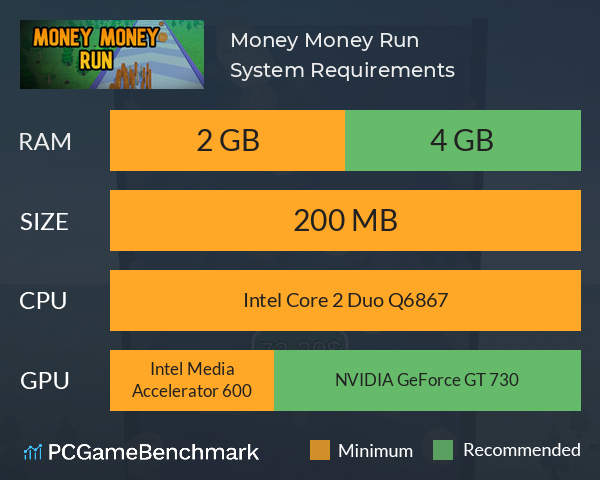 Money Money Run System Requirements PC Graph - Can I Run Money Money Run Money Money Run System Requirements PC Graph - Can I Run Money Money Run