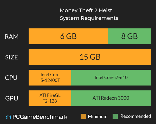 Money Theft 2: Heist System Requirements PC Graph - Can I Run Money Theft 2: Heist Money Theft 2: Heist System Requirements PC Graph - Can I Run Money Theft 2: Heist
