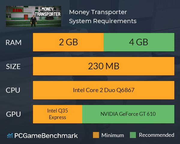 Money Transporter System Requirements PC Graph - Can I Run Money Transporter Money Transporter System Requirements PC Graph - Can I Run Money Transporter