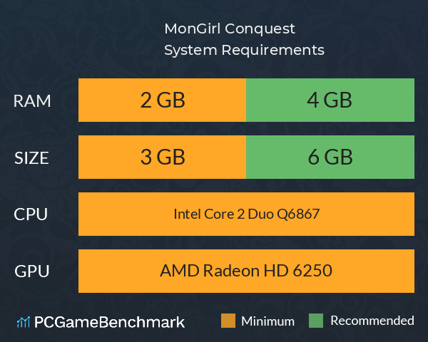 MonGirl Conquest System Requirements PC Graph - Can I Run MonGirl Conquest MonGirl Conquest System Requirements PC Graph - Can I Run MonGirl Conquest