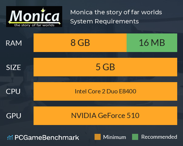 Monica the story of far worlds System Requirements PC Graph - Can I Run Monica the story of far worlds