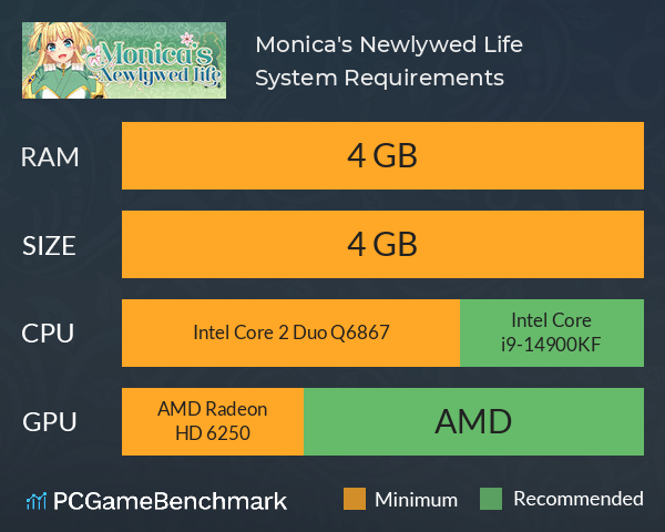 Monica's Newlywed Life System Requirements PC Graph - Can I Run Monica's Newlywed Life