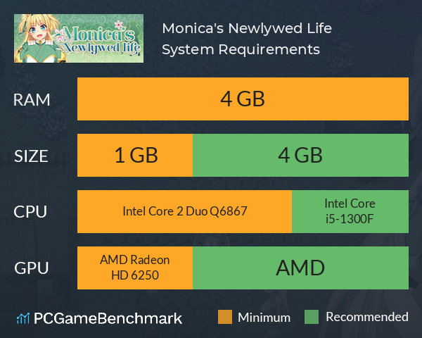 Monica's Newlywed Life System Requirements PC Graph - Can I Run Monica's Newlywed Life