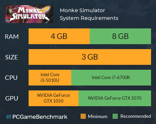 Monke Simulator System Requirements PC Graph - Can I Run Monke Simulator