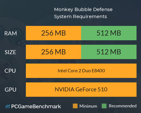 Monkey Bubble Defense System Requirements PC Graph - Can I Run Monkey Bubble Defense Monkey Bubble Defense System Requirements PC Graph - Can I Run Monkey Bubble Defense