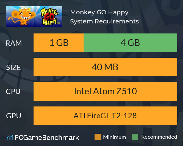 Monkey GO Happy System Requirements PC Graph - Can I Run Monkey GO Happy Monkey GO Happy System Requirements PC Graph - Can I Run Monkey GO Happy