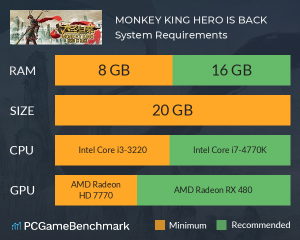 MONKEY KING: HERO IS BACK System Requirements PC Graph - Can I Run MONKEY KING: HERO IS BACK