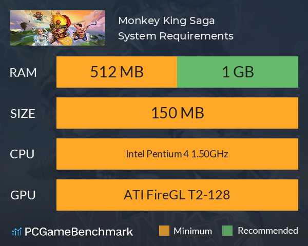 Monkey King Saga System Requirements PC Graph - Can I Run Monkey King Saga Monkey King Saga System Requirements PC Graph - Can I Run Monkey King Saga