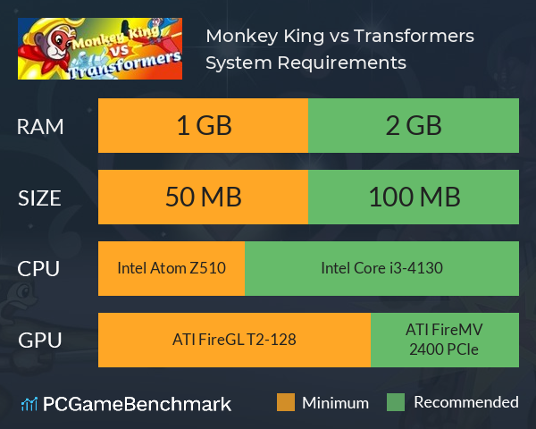 Monkey King vs Transformers System Requirements PC Graph - Can I Run Monkey King vs Transformers