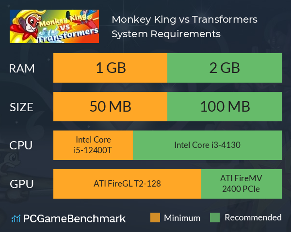 Monkey King vs Transformers System Requirements PC Graph - Can I Run Monkey King vs Transformers