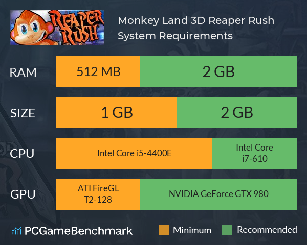 Monkey Land 3D: Reaper Rush System Requirements PC Graph - Can I Run Monkey Land 3D: Reaper Rush Monkey Land 3D: Reaper Rush System Requirements PC Graph - Can I Run Monkey Land 3D: Reaper Rush