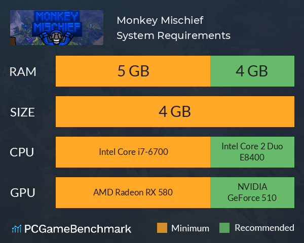 Monkey Mischief System Requirements PC Graph - Can I Run Monkey Mischief Monkey Mischief System Requirements PC Graph - Can I Run Monkey Mischief