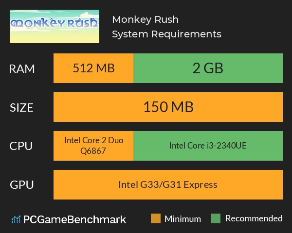 Monkey Rush System Requirements PC Graph - Can I Run Monkey Rush Monkey Rush System Requirements PC Graph - Can I Run Monkey Rush