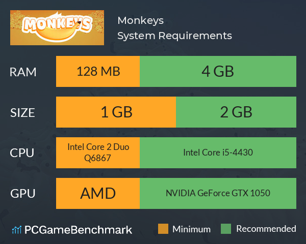 Monkeys System Requirements PC Graph - Can I Run Monkeys Monkeys System Requirements PC Graph - Can I Run Monkeys