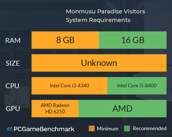 Monmusu Paradise ~Visitors~ System Requirements PC Graph - Can I Run Monmusu Paradise ~Visitors~ Monmusu Paradise ~Visitors~ System Requirements PC Graph - Can I Run Monmusu Paradise ~Visitors~