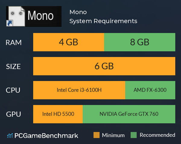 Mono System Requirements PC Graph - Can I Run Mono Mono System Requirements PC Graph - Can I Run Mono