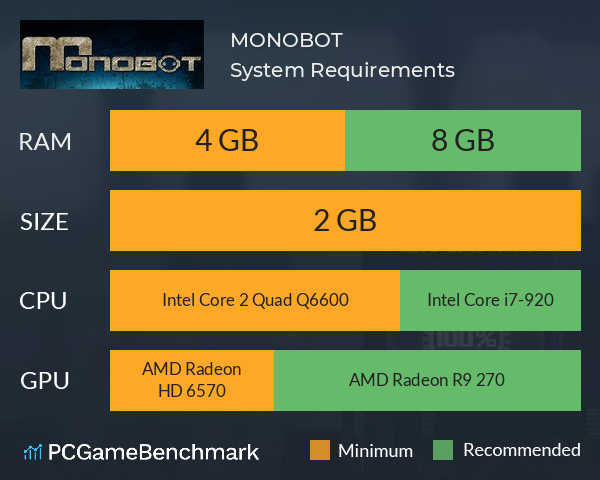 MONOBOT System Requirements PC Graph - Can I Run MONOBOT