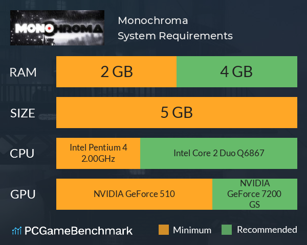 Monochroma System Requirements PC Graph - Can I Run Monochroma