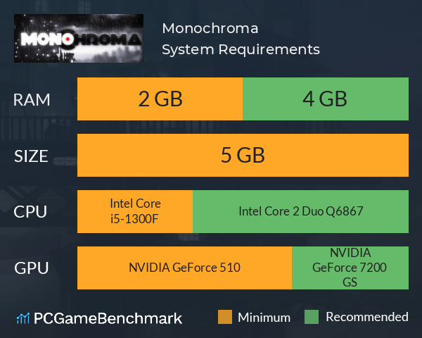 Monochroma System Requirements PC Graph - Can I Run Monochroma